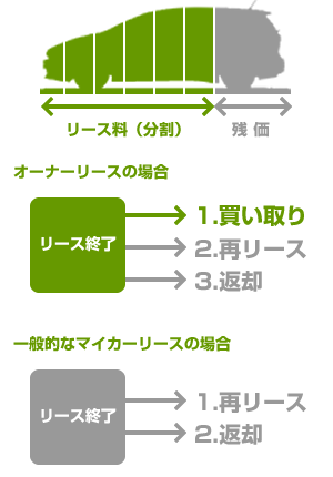 安心できるプランにしたい